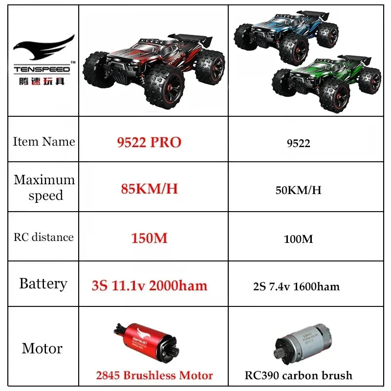 TSRC 1/16 4WD RC Car – 85KM/H Brushless or 50KM/H Brushed, Off-Road