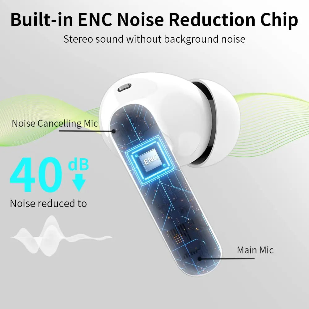 SoundSync Wireless Earbuds Bluetooth 5.3, 36H, 4-Mic ENC, LED