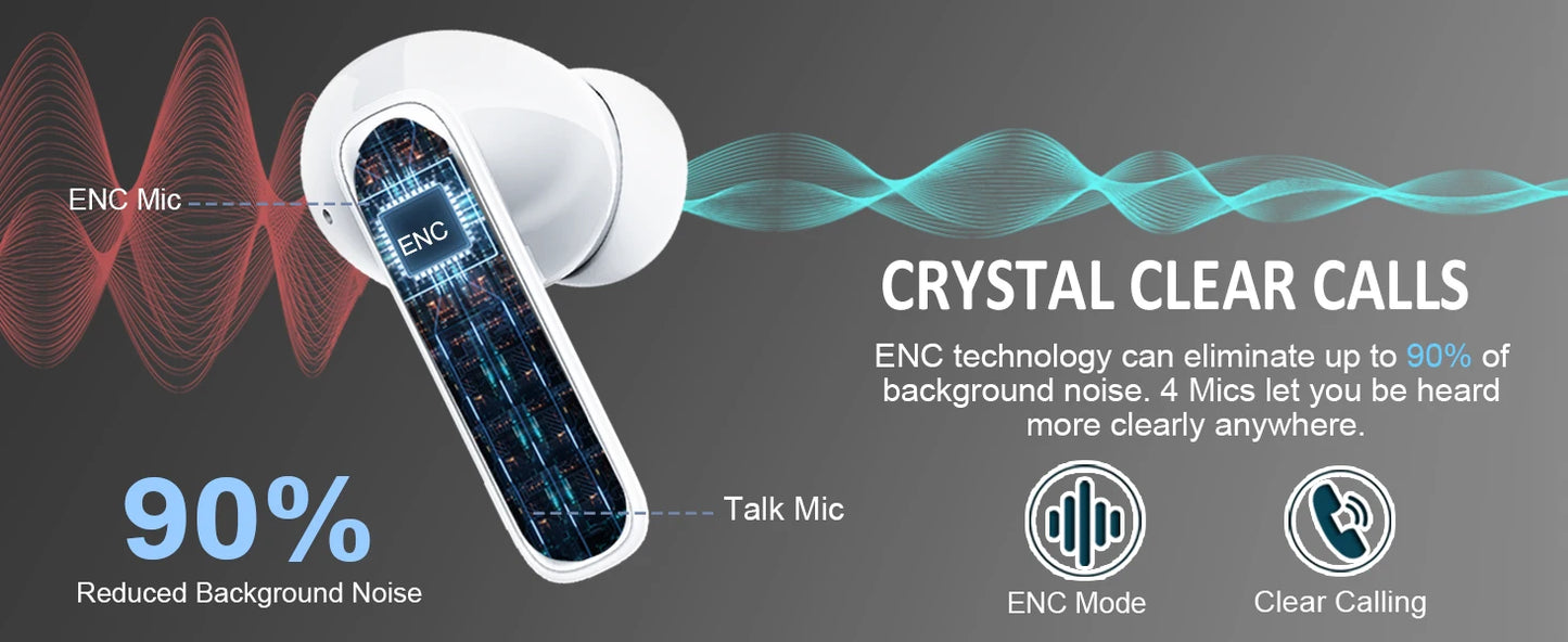 SoundMax TWS Bluetooth 5.3 Earphones, 40H, 4-Mic ENC, LED