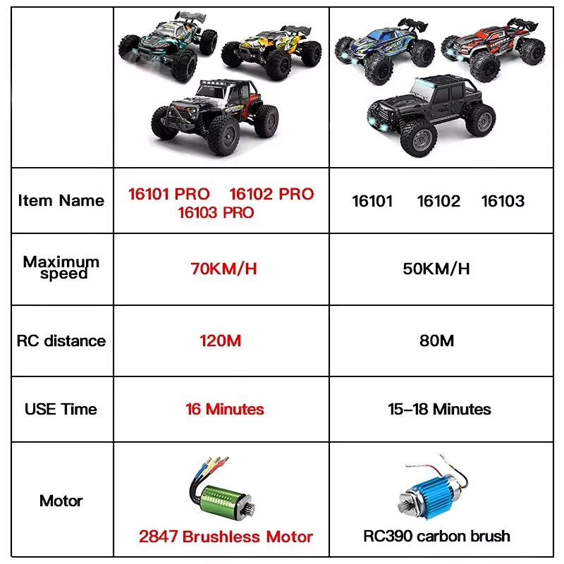 SCY 1:16 4WD 70KM/H or 50KM/H Brushless RC Drift Truck with LED Lights