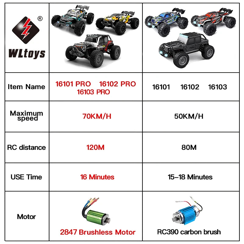 WLtoys 16103 1:16 RC Car – 50KM/H 4WD Monster Truck with LED Lights