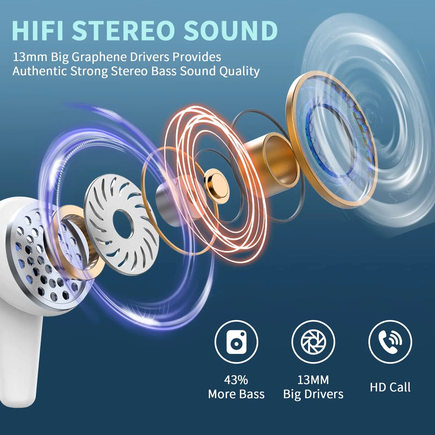 SoundSync Pro TWS Bluetooth 5.3 Earphones, 40H, ENC, LED