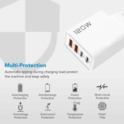120W 4-Port USB C Fast Charger | PD & QC3.0 Wall Plug