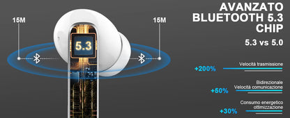 SoundMax TWS Bluetooth 5.3 Earphones, 40H, 4-Mic ENC, LED
